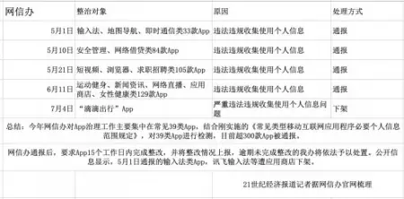 大批App被下架_存在哪些问题_缘何被下架_